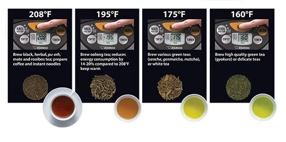 Zojirushi Micom Water Boiler & Warmer - 4 Liters - Image 9